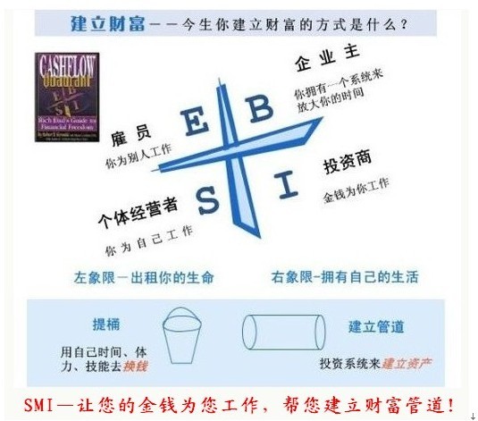 的财商教育专家罗伯特·清崎把人们按照收入来源的不同分成四个象限